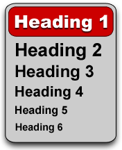 Diagram listing Heading 1 through Heading 6 in decending order