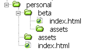 beta folder diagram