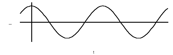 Phys 3041 Notes -- D