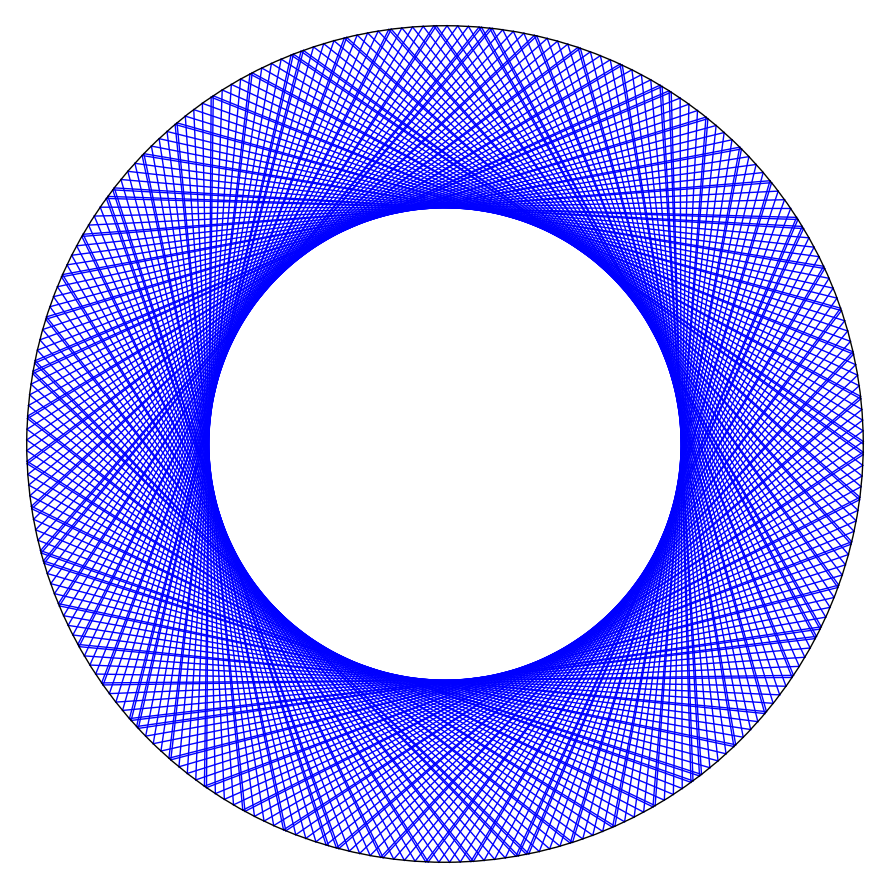 dense rotation orbit
