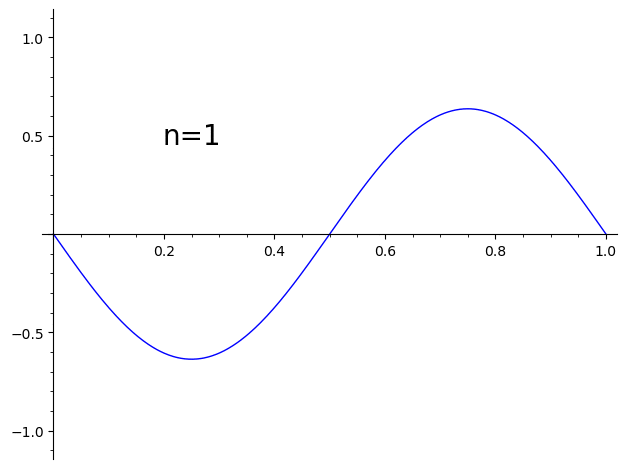 Saw wave approximations