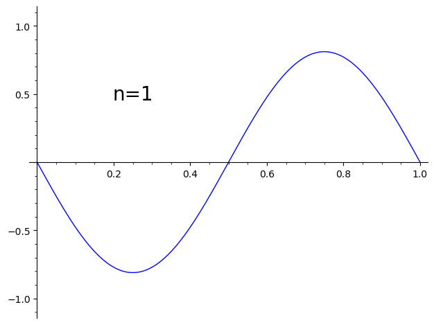 Triangle wave approximations