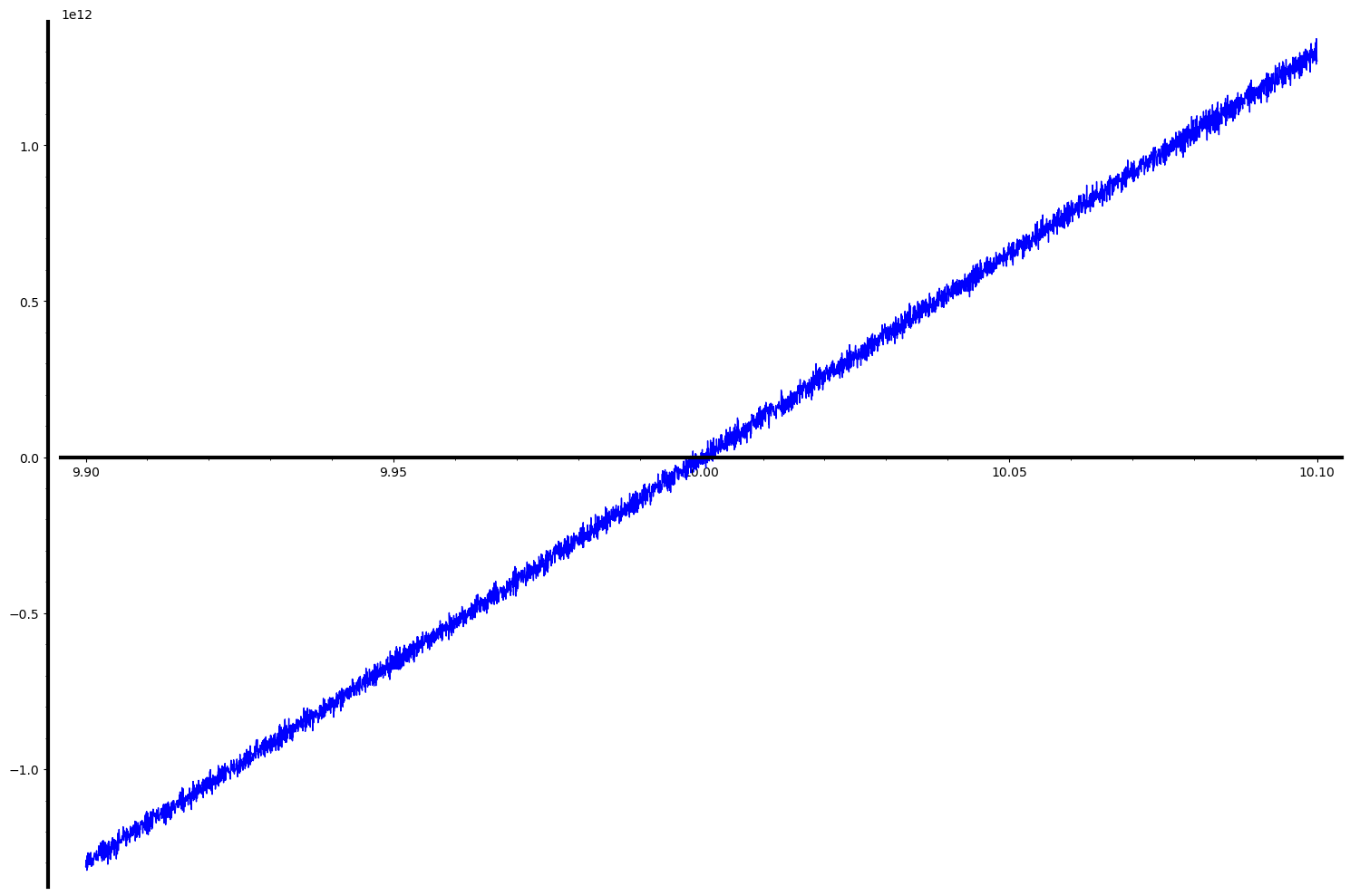 Wilkinson polynomial plot zoom 1