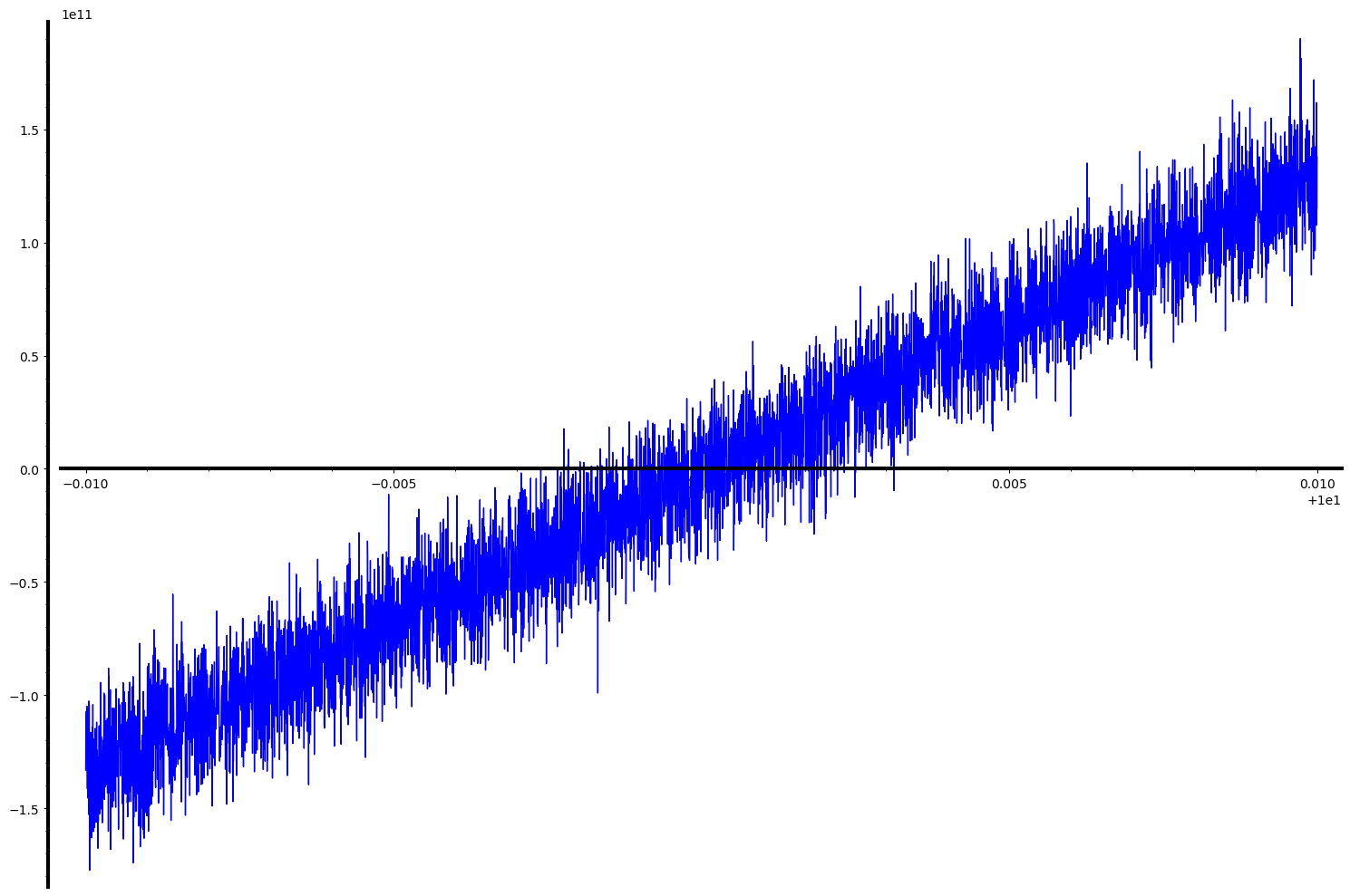 Wilkinson polynomial plot zoom 2