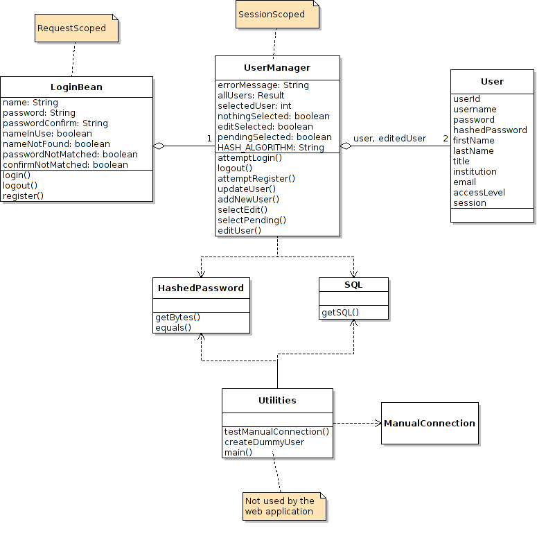 Team Project Design Documentation