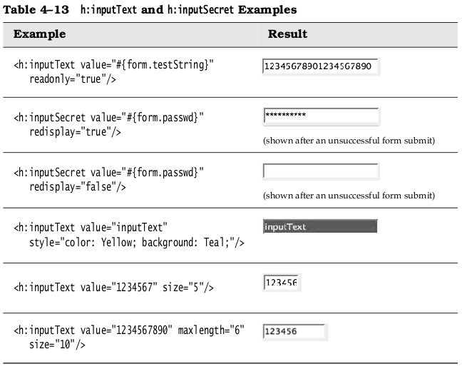 jsf example form h JSF Text Tags Input