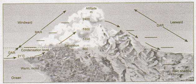 adiabatic process mountain